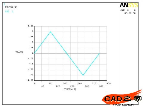ANSYS論壇(15)——ANSYS中速繪曲線 - 大山 - 大山歡迎您! ANSYS論壇(15)——ANSYS中速繪曲線 - 大山 - 大山歡迎您!