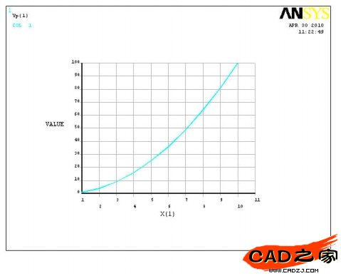 ANSYS論壇(15)——ANSYS中速繪曲線 - 大山 - 大山歡迎您! ANSYS論壇(15)——ANSYS中速繪曲線 - 大山 - 大山歡迎您!