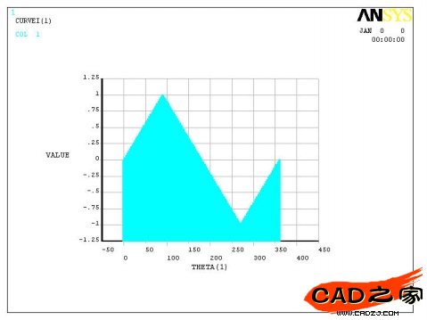 ANSYS論壇(15)&mdash;&mdash;ANSYS中速繪曲線 - 大山 - 大山歡迎您！