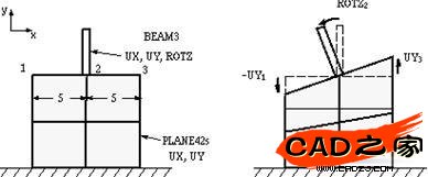 耦合和約束方程 - amin - chenamin的博客 耦合和約束方程 - amin - chenamin的博客
