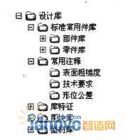 文件目錄結構樹