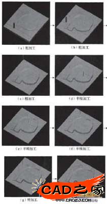 圖7凸模數(shù)控加工過程