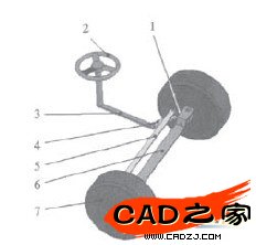圖2轉向機構模型