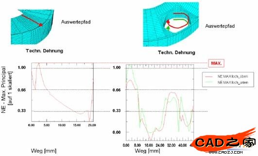 圖 12 參考部件和優化結果主應變對比