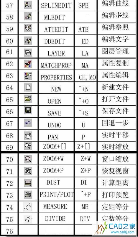 CAD命令總結(jié) - 丨丶灬右心室er - 淡了,請別繼續(xù)╮