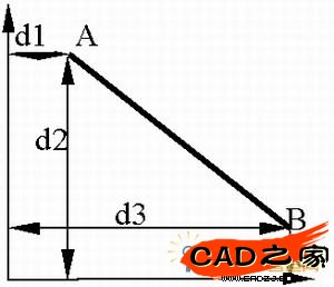 圖5 Pro/ENGINEER下斜面的常