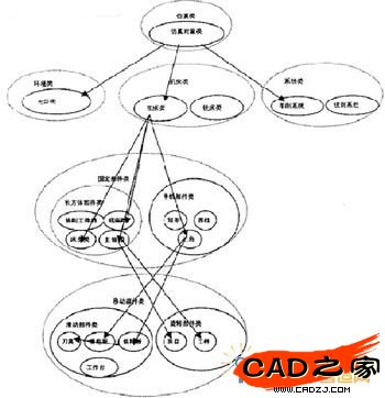 數(shù)控仿真類關(guān)系圖
