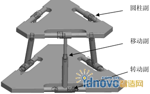 創建基本約束的三維模型