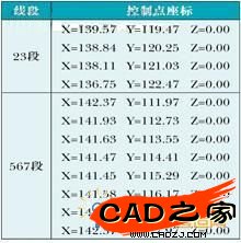 23段、567段樣條曲線控制點的坐標值