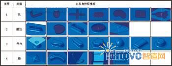 圖4 白車身特征模板