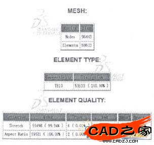  圖1 齒輪軸有限元模型網(wǎng)格劃分信息