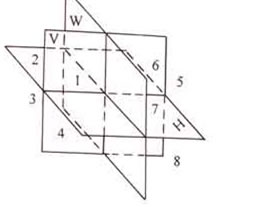 如何快速看懂國外機械圖紙