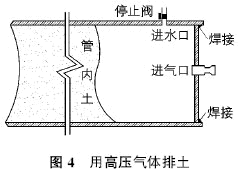 氣動小口徑頂管技術在管道施工中的應用及改進